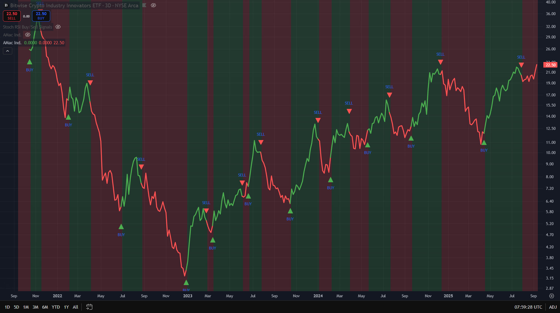 LMACD Momentum Visual (placeholder)