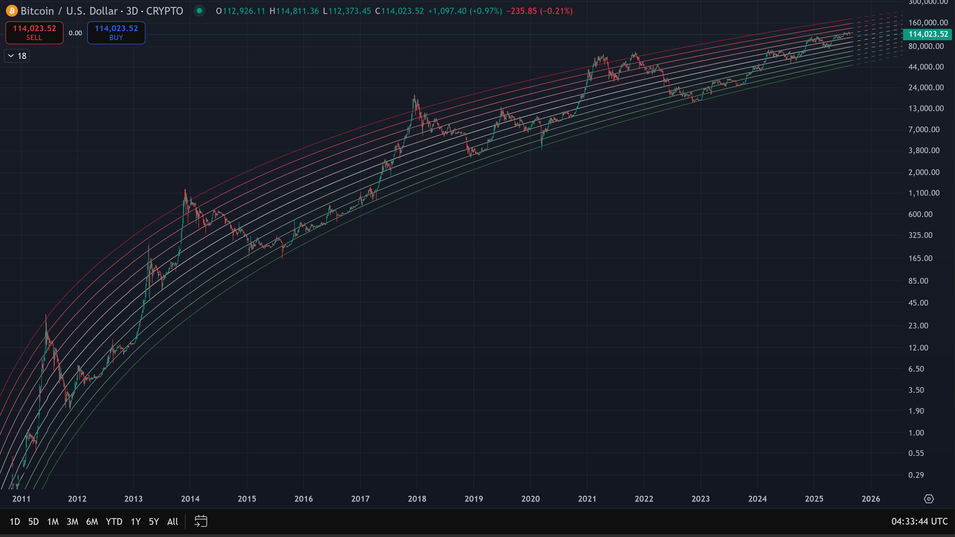 Risk Meter (placeholder)